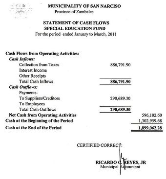 Statement of cash flows