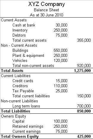 Example Balance Sheet