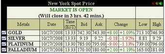 New York Spot Prices