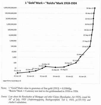 Hyperinflation Graph