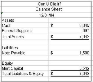 Balance Sheet