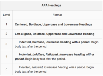 APA heading hierarchy