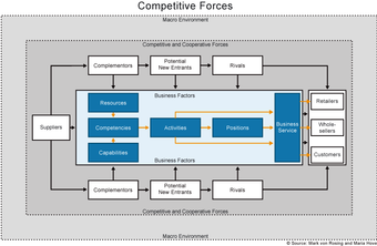 Competitive and cooperative forces