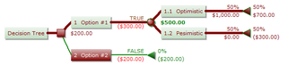 Decision tree