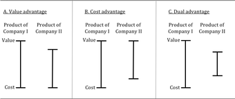 Cost vs. quality