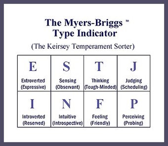 MBTI personality types