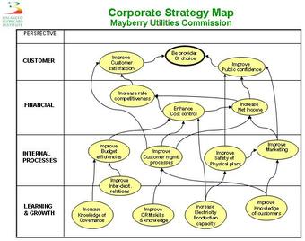 Strategy map
