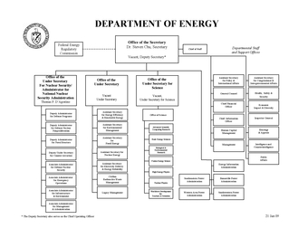 U.S. Department of Energy organization chart