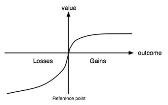 Prospect theory and risk aversion