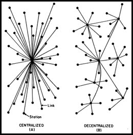 Centralization vs. decentralization