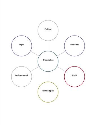 PESTEL Analysis Diagram