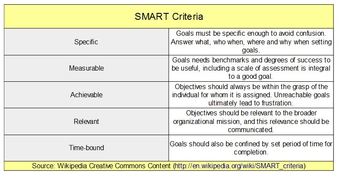 SMART criteria