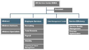 HR responsibilities