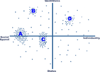 Ideal Points Maps