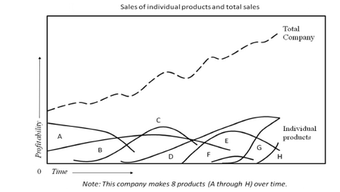 Company Sales