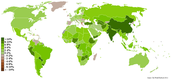 GDP Growth Rate 