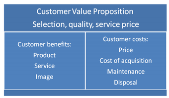 Customer Value Proposition