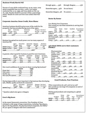 Business Ethics Survey