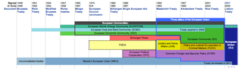 European Union Treaties 