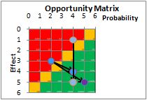 Opportunity Matrix