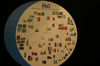 Proctor and Gamble's Brands