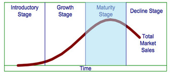 Maturity Stage