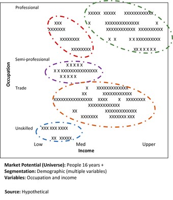 Visualizing Segments