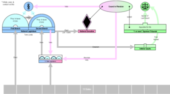 Virginia Plan