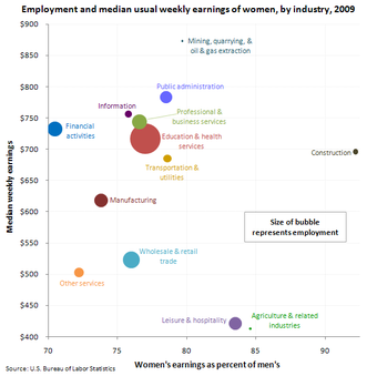 Gender pay gap