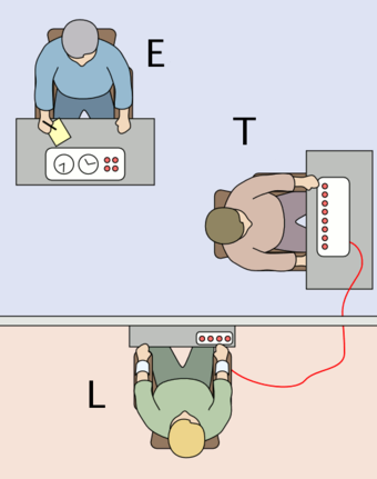 The Milgram Experiment Setup