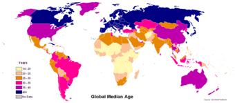 Global Median Age