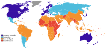 Developed and Developing Countries