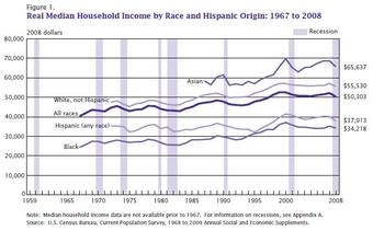 Governmental Use of Racial Categories