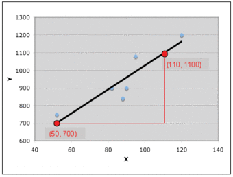 Example Graph