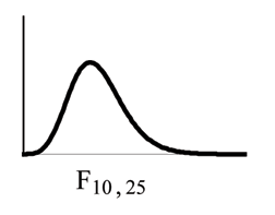  -Distribution