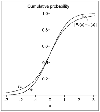 Degrees of Freedom