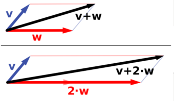 Vector Space