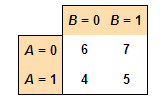 Interaction Model 1