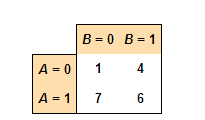 Interaction Model 2