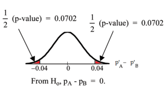 -Value Graph