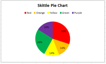 Pie Chart