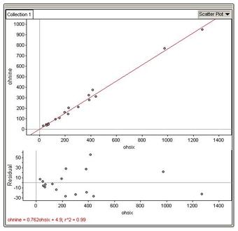 Residual Plot