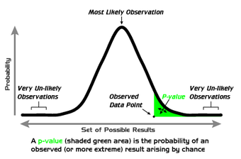  -Value Graph