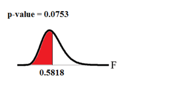 -Value Graph