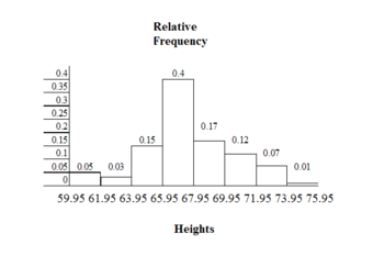 Histogram Example