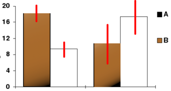 Confidence Interval