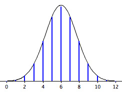 Normal Approximation