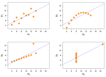 The importance of data distribution in linear regression inference