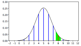 Normal Approximation