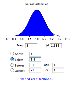 Normal Area 1